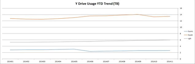 201411-systems-trend