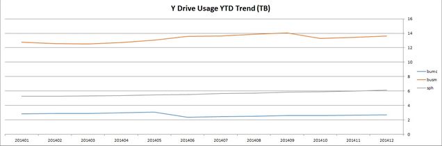 201412-systems-trend