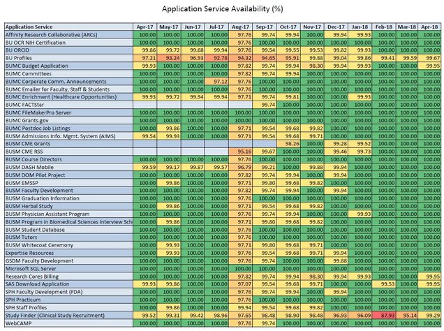 201804-AppSvcsAvailTrend