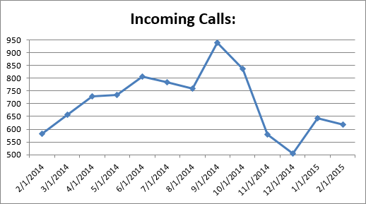 CS - Incoming Calls 0215