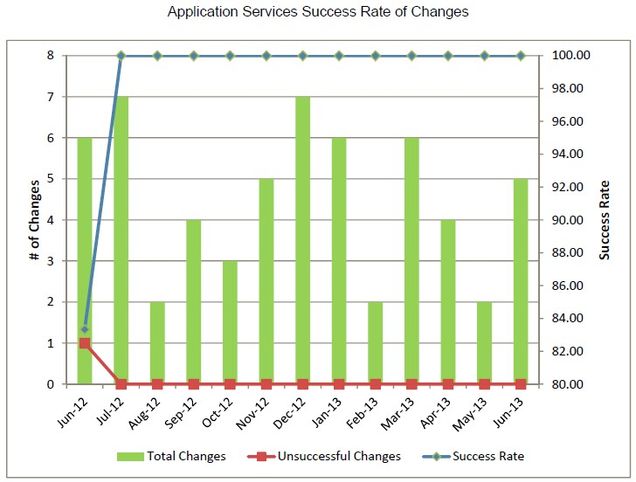 appsv-2013_06_Change_Success