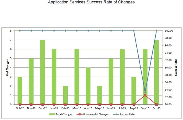 appsv-2013_10_Change_Success