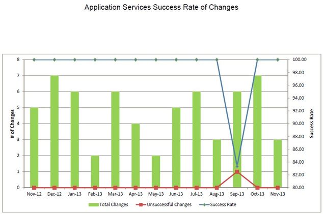 appsv-2013_11_Change_Success