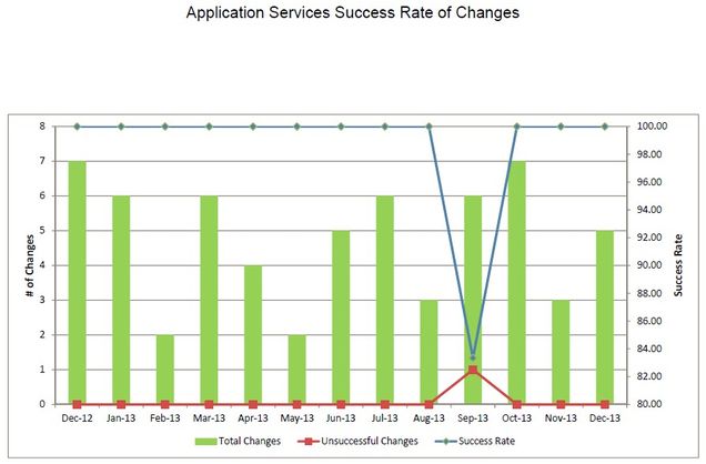 appsv-2013_12_Change_Success