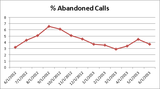 cs-AbandonCalls0613 cs-AbandonCalls0613