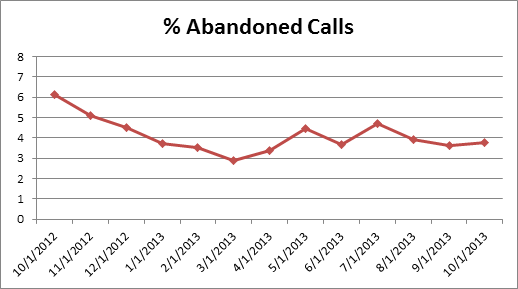 cs-AbandonCalls1013 cs-AbandonCalls1013