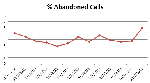 cs- Abandoned Calls1113 cs- Abandoned Calls1113