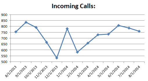 cs- Incoming Calls 0814