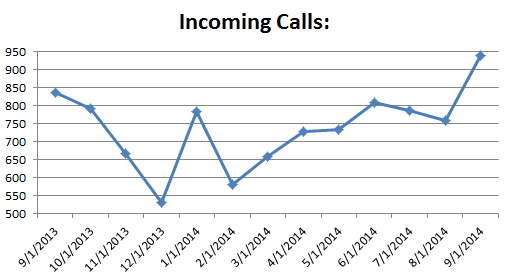 cs- Incoming Calls 0914