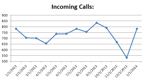cs- Incoming Calls0114