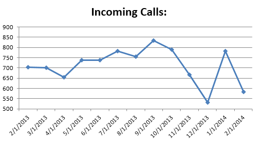 cs- Incoming Calls0214