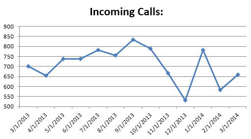 cs- Incoming Calls0314
