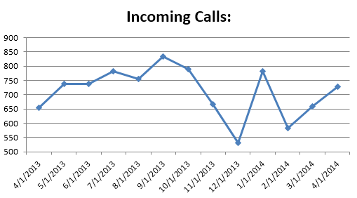 cs- Incoming Calls0414