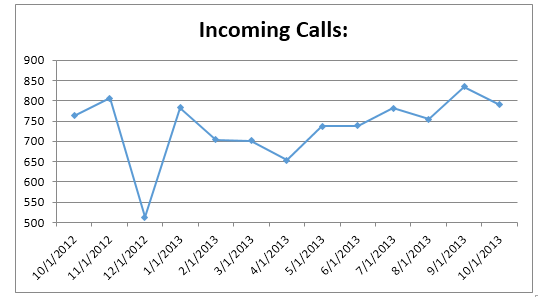 cs-Incoming Calls1013 cs-Incoming Calls1013