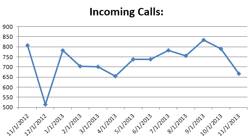 cs- Incoming Calls1113 cs- Incoming Calls1113