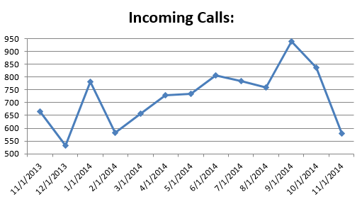 cs- Incoming Calls1114