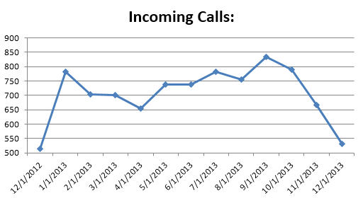 cs- Incoming Calls1213