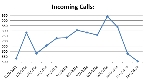 cs- Incoming Calls1214