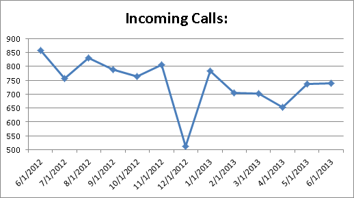 cs-IncomingCalls0613 cs-IncomingCalls0613