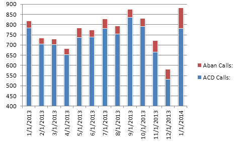 cs- Total Calls 0114