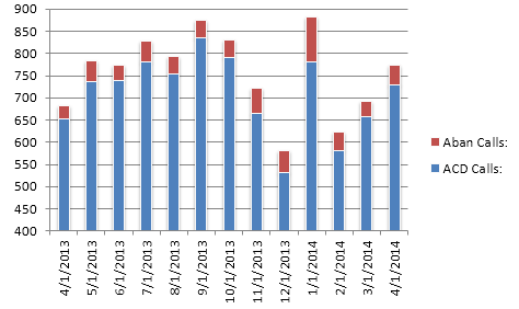 cs- Total Calls 0414
