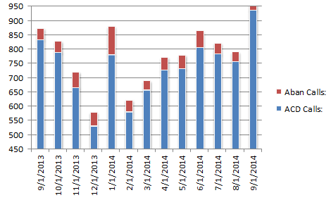 cs- Total Calls0914