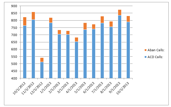 cs-Total Calls1013 cs-Total Calls1013