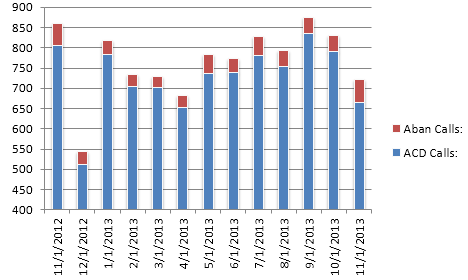 cs-Total Calls1113 cs-Total Calls1113
