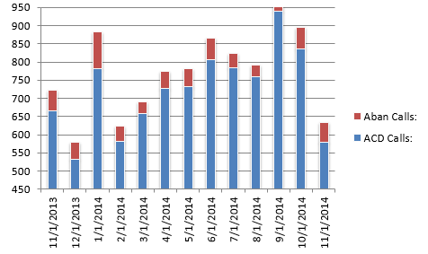 cs- Total Calls1114