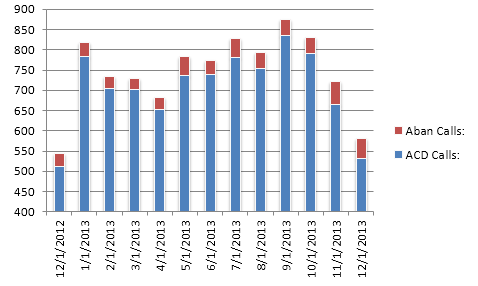 cs-Total Calls1213