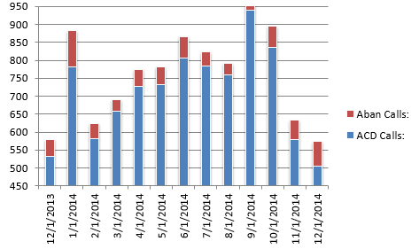 cs- Total Calls1214