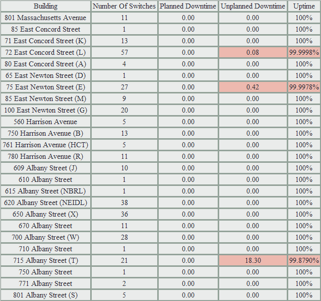 201309-Network Uptime Metrics