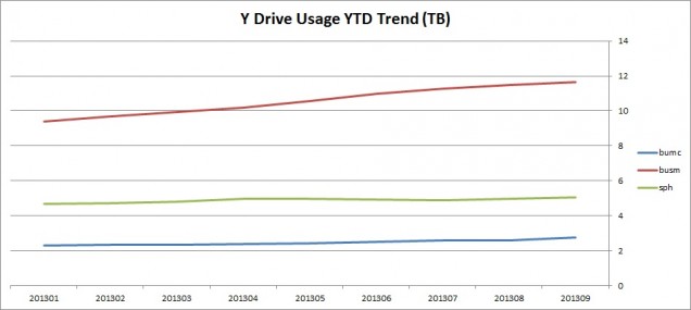 201309-trend-systems