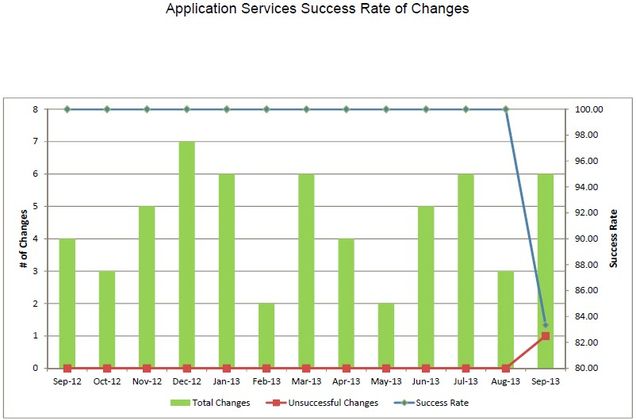 appsv-2013_09_Change_Success