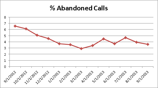 cs-AbandonCalls0913 cs-AbandonCalls0913