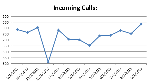 cs-IncomingCalls0913 cs-IncomingCalls0913