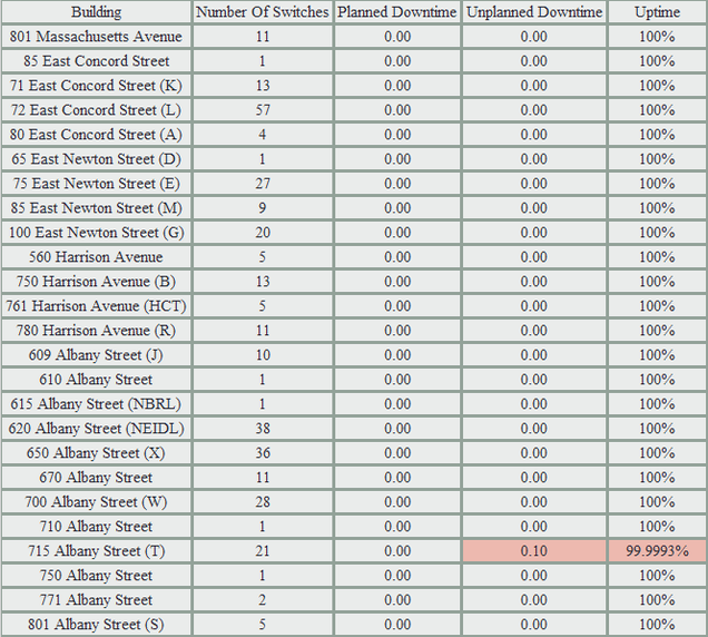 201307-Network Uptime Metrics