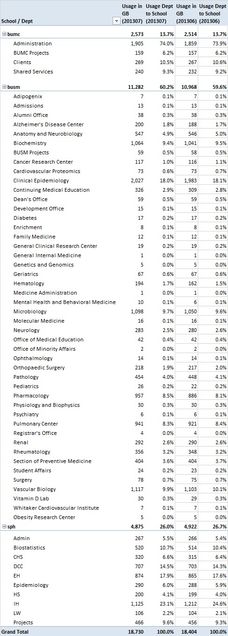 201307-systems