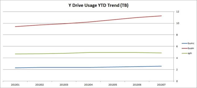 201307p-systems-trend