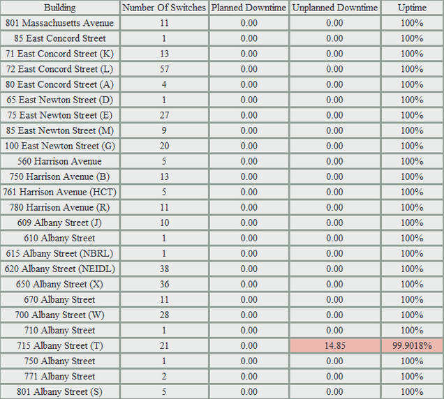 201308-Network Uptime Metrics