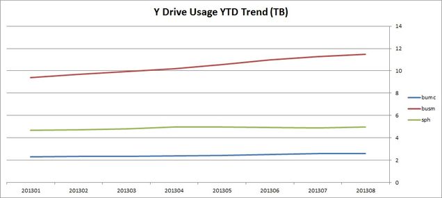 201308p-systems-trend