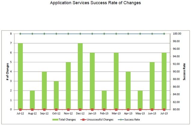 appsv-2013_07_Change_Success