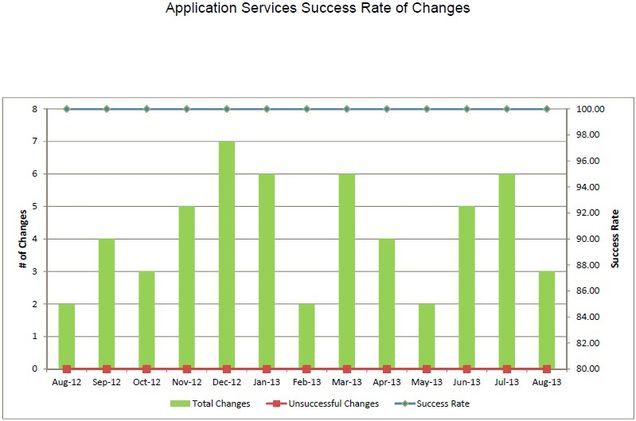 appsv-2013_08_Change_Success