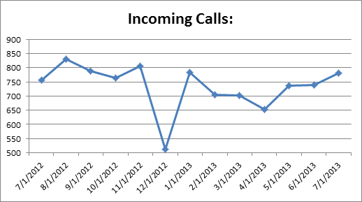 cs-IncomingCalls0713 cs-IncomingCalls0713