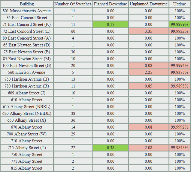 Network Uptime Metrics 0715