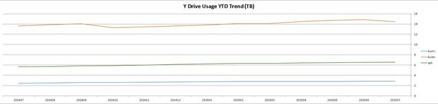 systems-trend