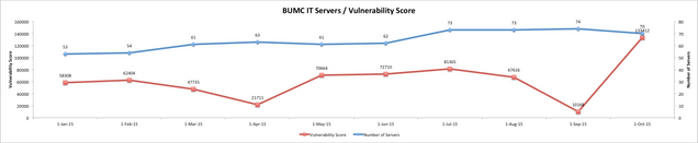 InfoSec-VulnScore