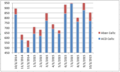 201510 - CS Total Calls