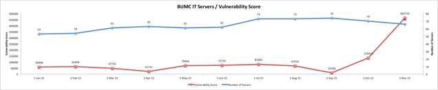 201510 - InfoSec VulnScore