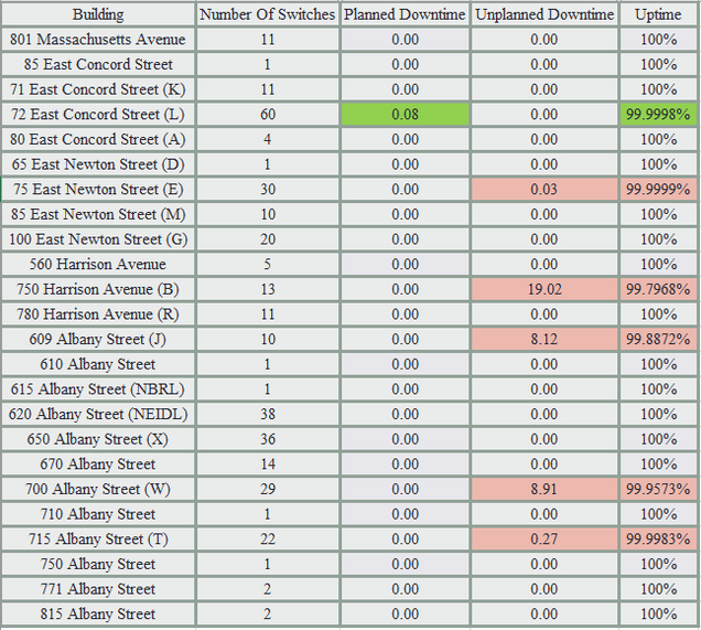 201510 - Network Uptime Metrics